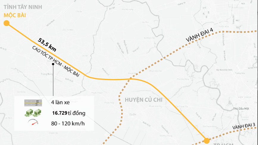 Dự án cao tốc Mộc Bài - TPHCM